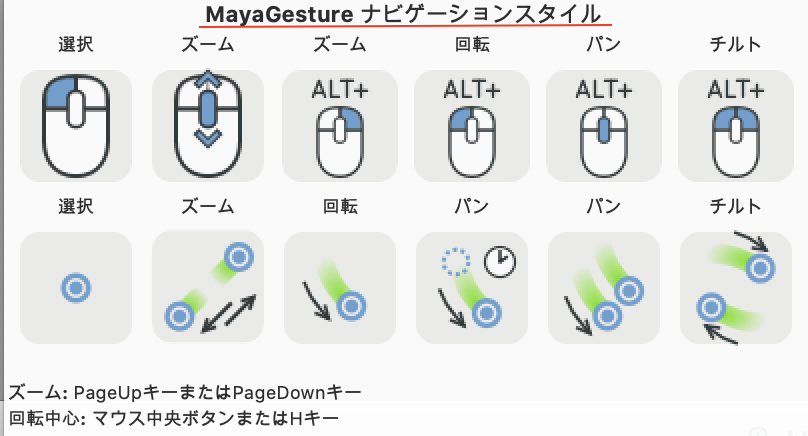 Maya-Gesture Navigation / Maya-Gestureナビゲーションスタイル