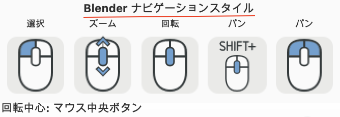 Blender Navigation / Blenderナビゲーションスタイル