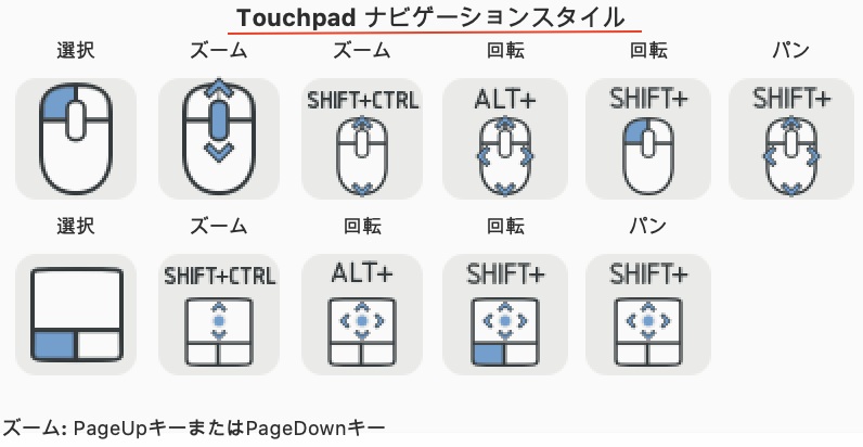 Touchpad Navigation / Touchpadナビゲーションスタイル