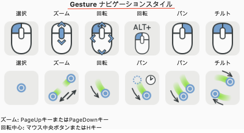 Gesture Navigation / Gestureナビゲーションスタイル